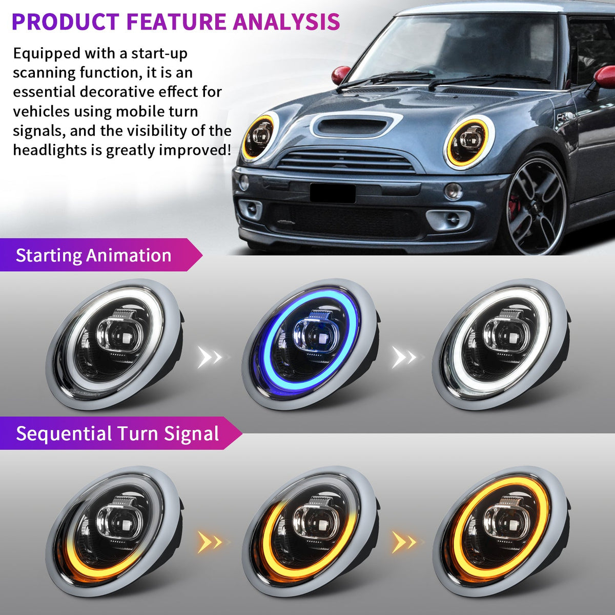 Mini Cooper R50 / R52 / R53 LED Projector Headlights (2001–2007)